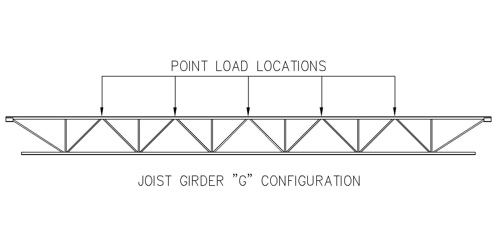 Girder B Configuration
