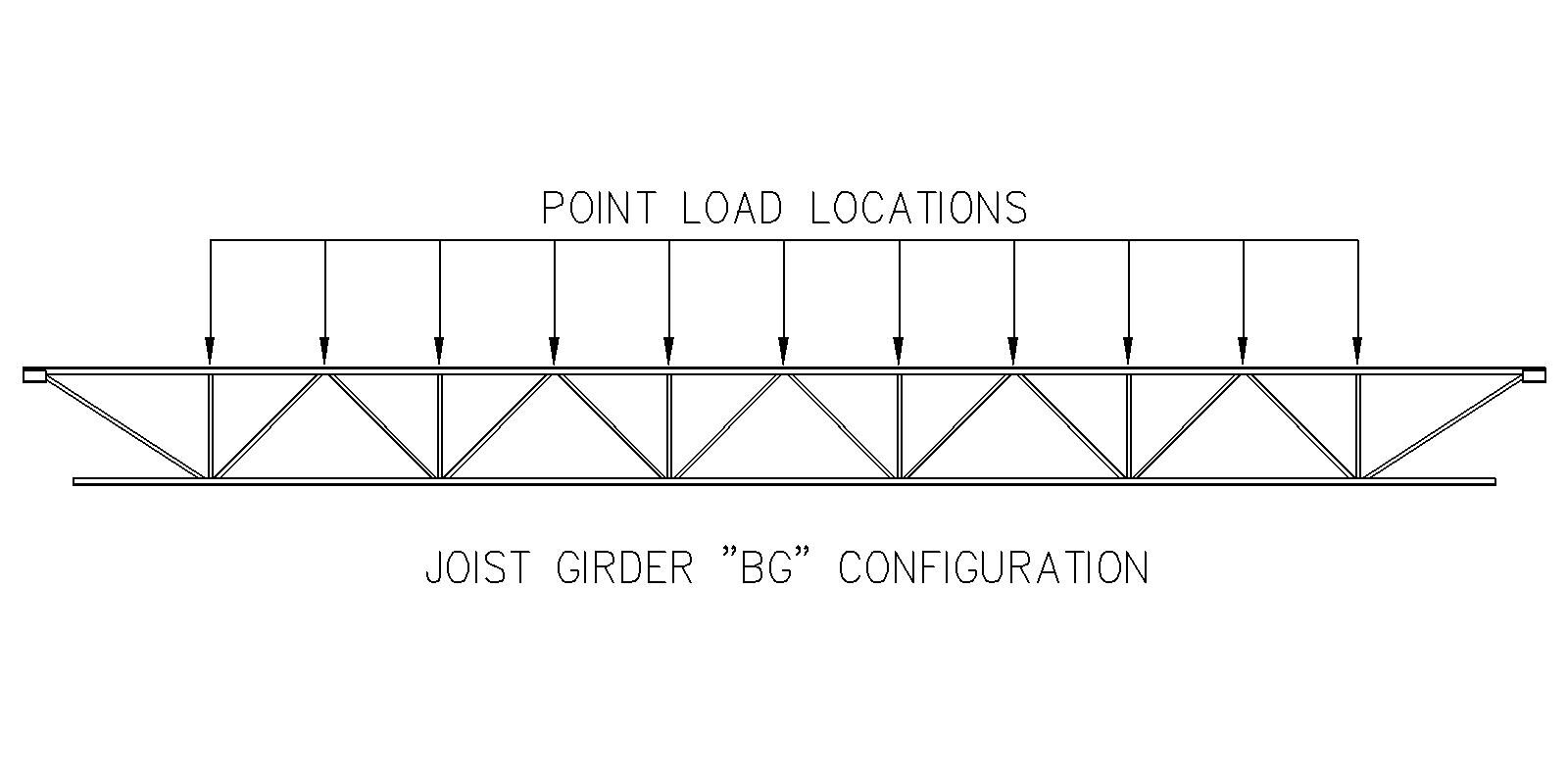 Girder BG Configuration