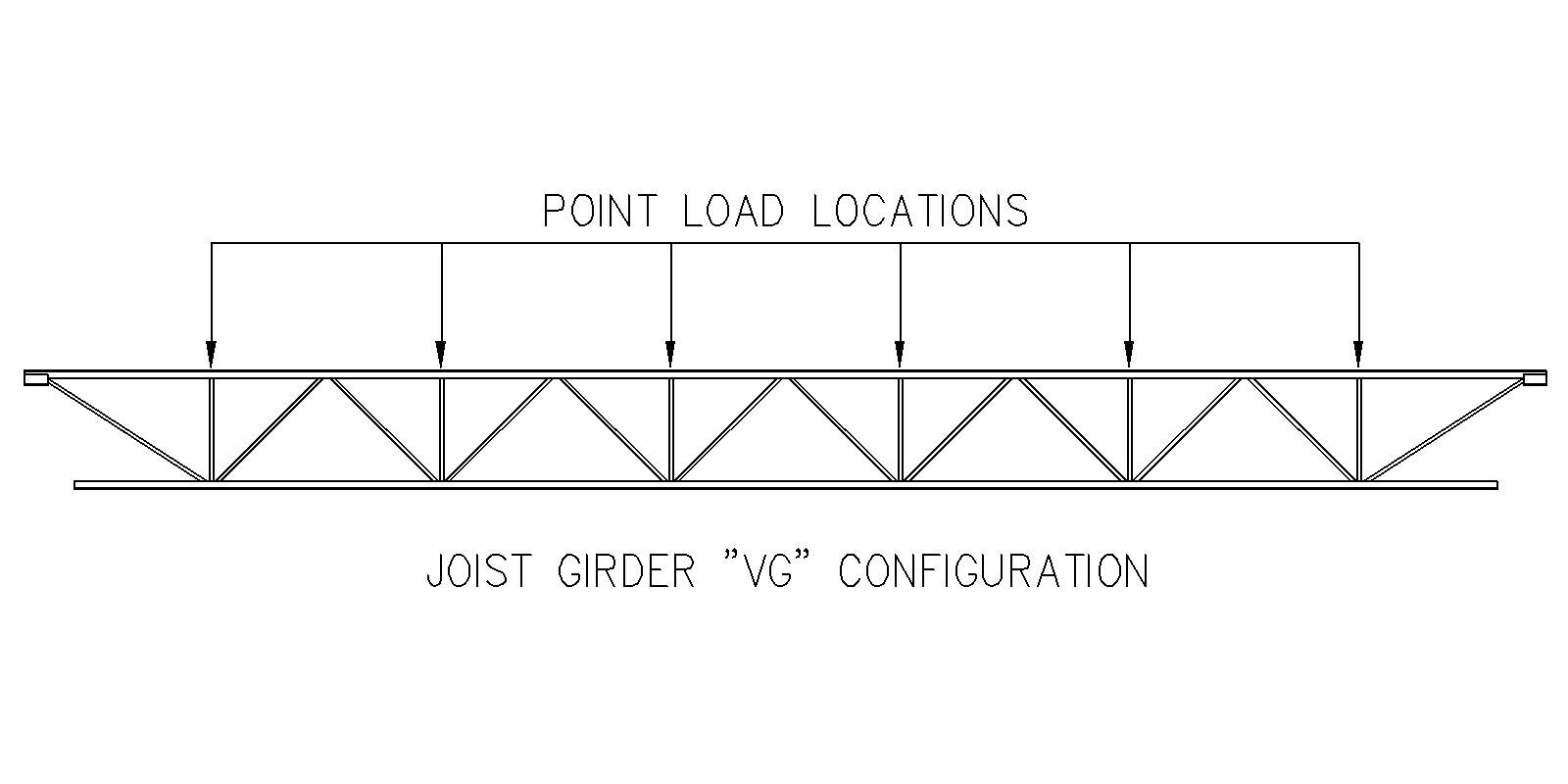 Girder VG Configuration